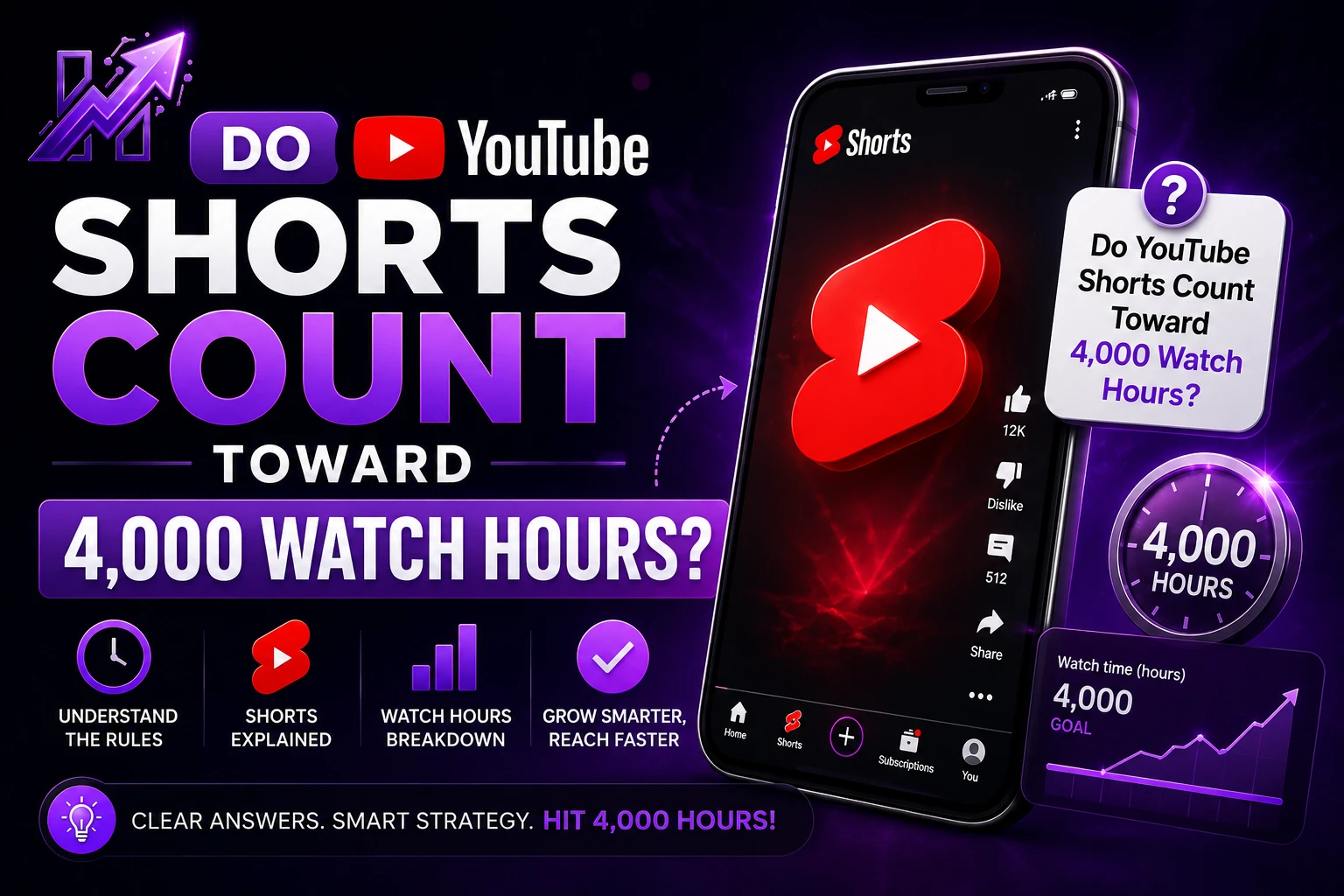 Do YouTube Shorts Count Toward 4,000 Watch Hours?